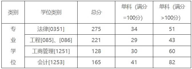 北方工业大学2.png 北方工业大学2.png