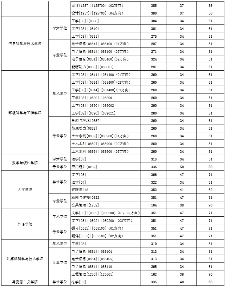 东华大学2.png 东华大学2.png